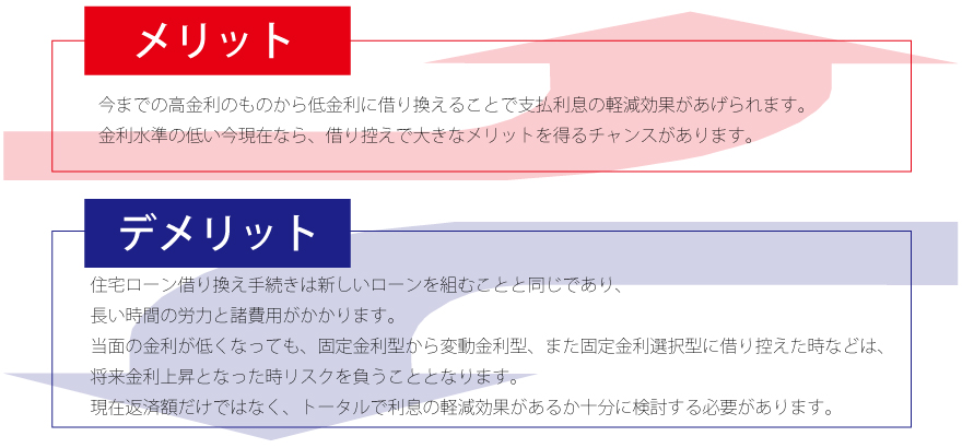 住宅ローン借り換えのメリットデメリット事例