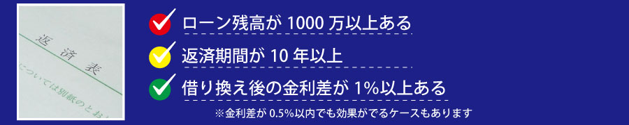 住宅ローン借り換え