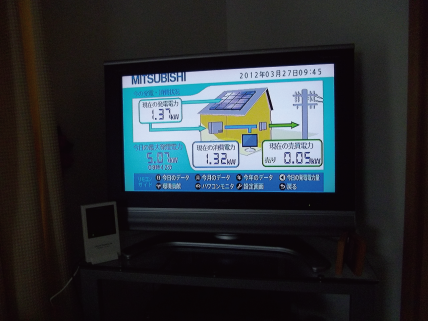 発電モニターテレビ