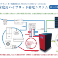 ハイブリッド蓄電システム蓄電池