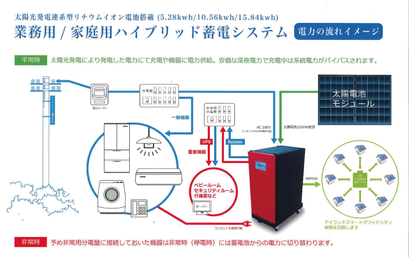 ハイブリッド蓄電システム蓄電池